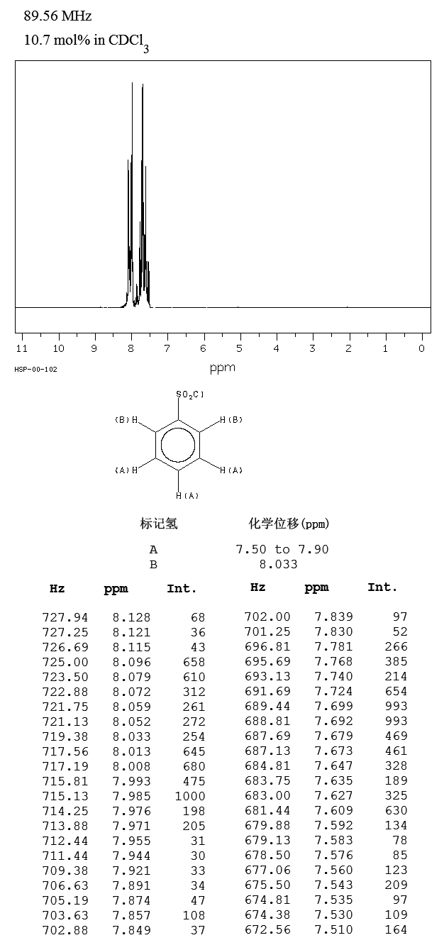 Benzenesulfonyl chloride(98-09-9) Raman