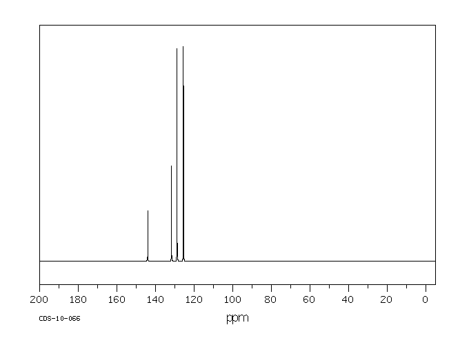 Benzenesulfonamide(98-10-2) <sup>13</sup>C NMR