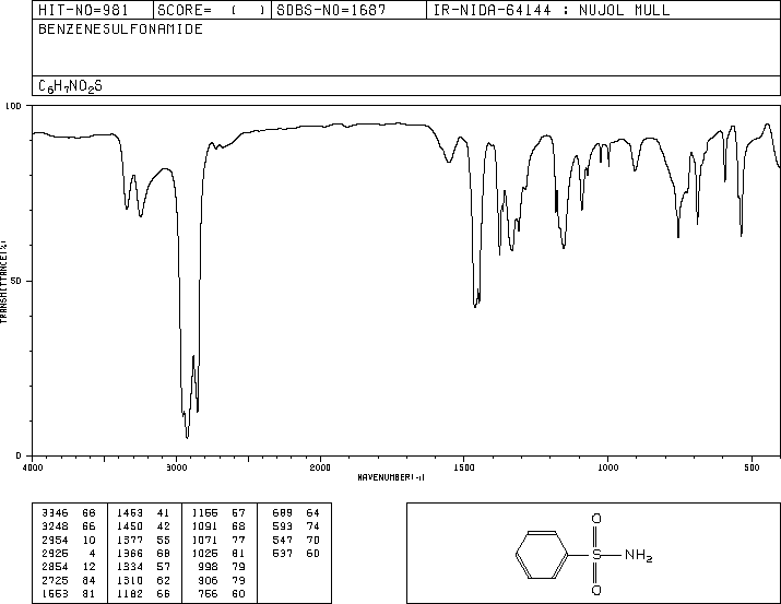 Benzenesulfonamide(98-10-2) <sup>13</sup>C NMR