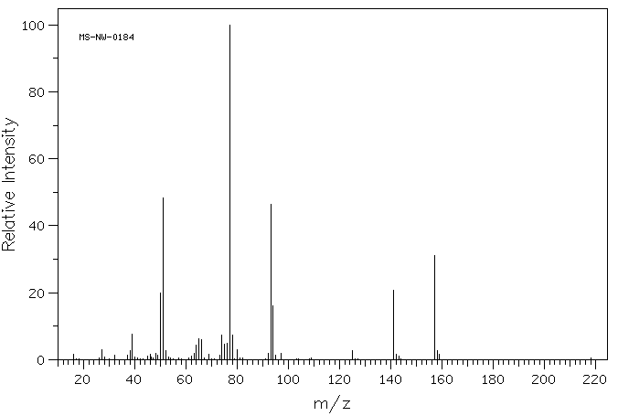 Benzenesulfonamide(98-10-2) <sup>13</sup>C NMR