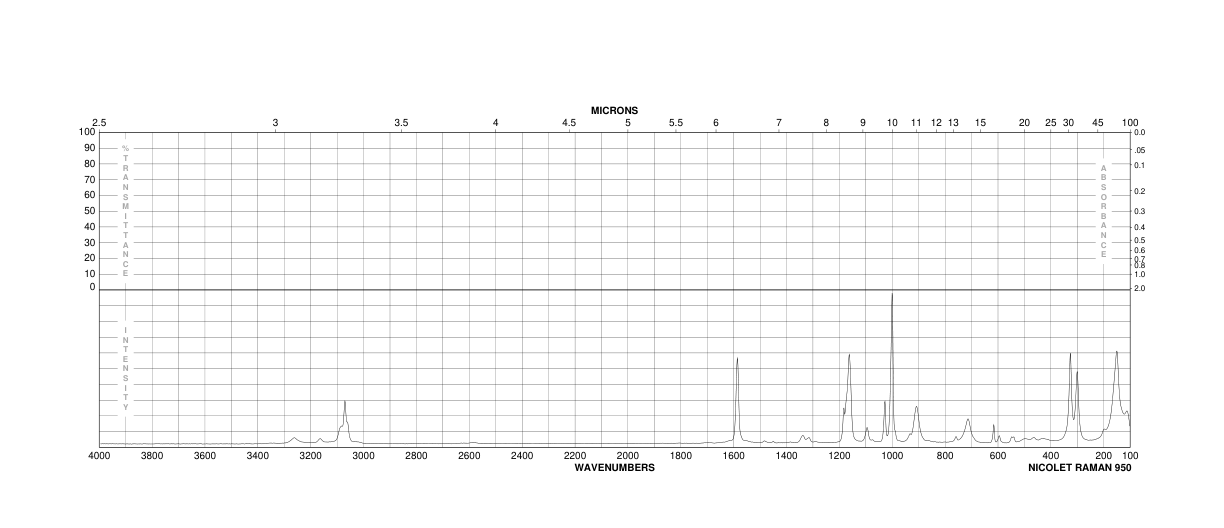 Benzenesulfonamide(98-10-2) <sup>13</sup>C NMR