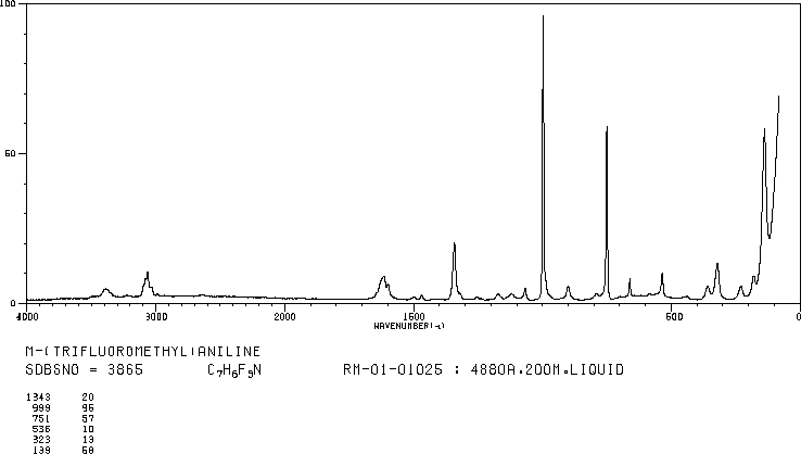 3-Aminobenzotrifluoride(98-16-8) Raman