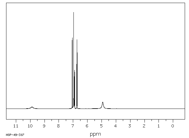 3-Amino-4-hydroxybenzenesulphonamide(98-32-8) <sup>13</sup>C NMR