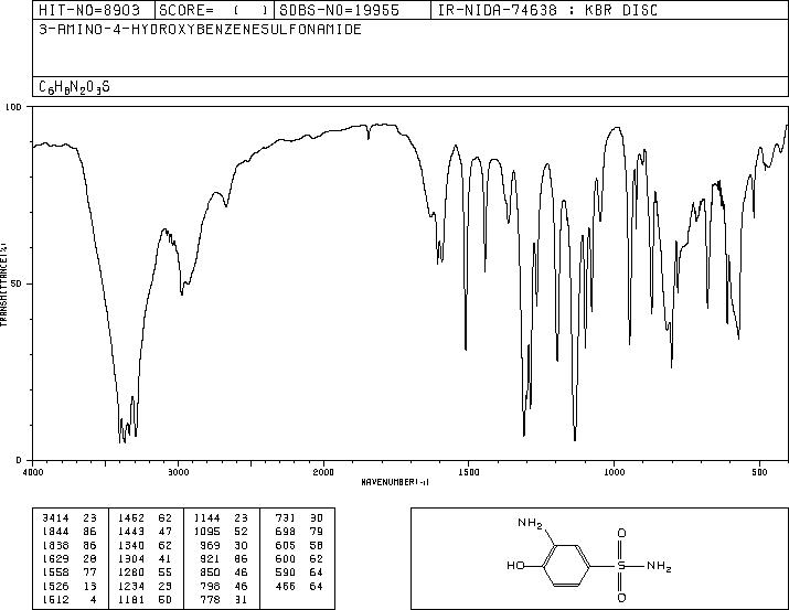 3-Amino-4-hydroxybenzenesulphonamide(98-32-8) <sup>13</sup>C NMR