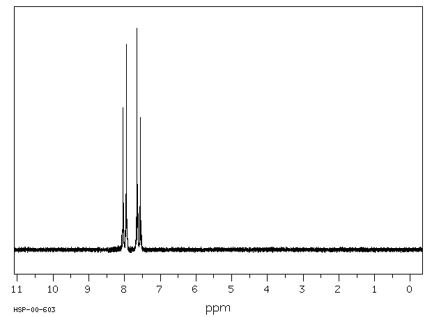 4-Chlorobenzenesulfonyl chloride(98-60-2) <sup>1</sup>H NMR