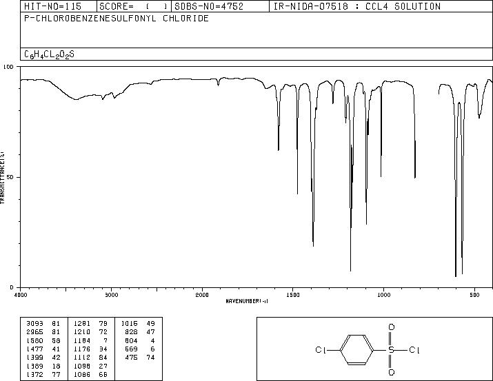 4-Chlorobenzenesulfonyl chloride(98-60-2) <sup>1</sup>H NMR