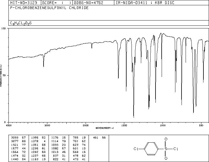 4-Chlorobenzenesulfonyl chloride(98-60-2) <sup>1</sup>H NMR