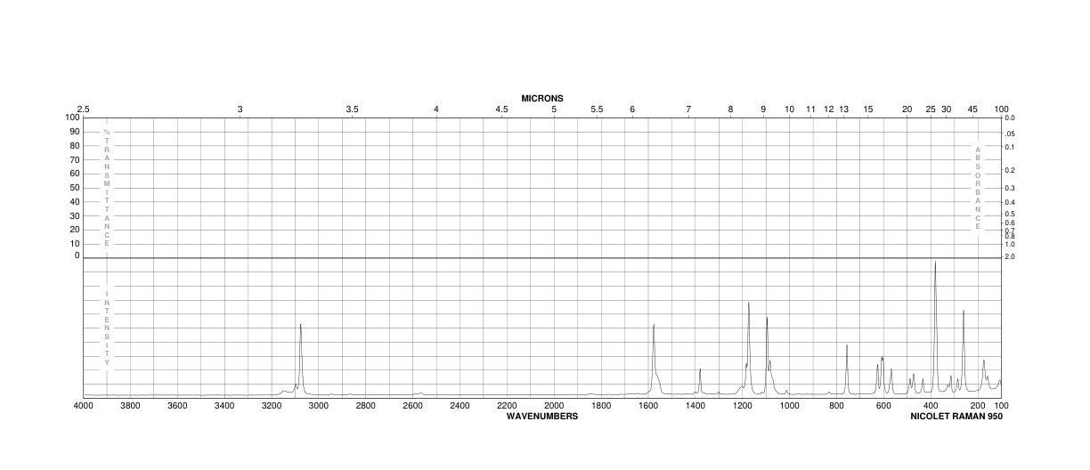 4-Chlorobenzenesulfonyl chloride(98-60-2) <sup>1</sup>H NMR