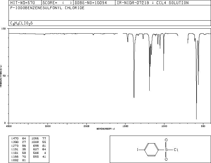 4-Iodobenzenesulfonyl chloride(98-61-3) IR1