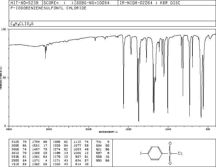 4-Iodobenzenesulfonyl chloride(98-61-3) IR1