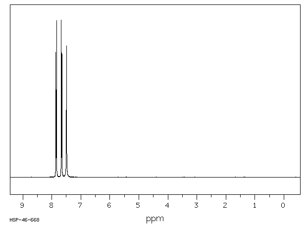 4-Chlorobenzenesulfonamide(98-64-6) IR1