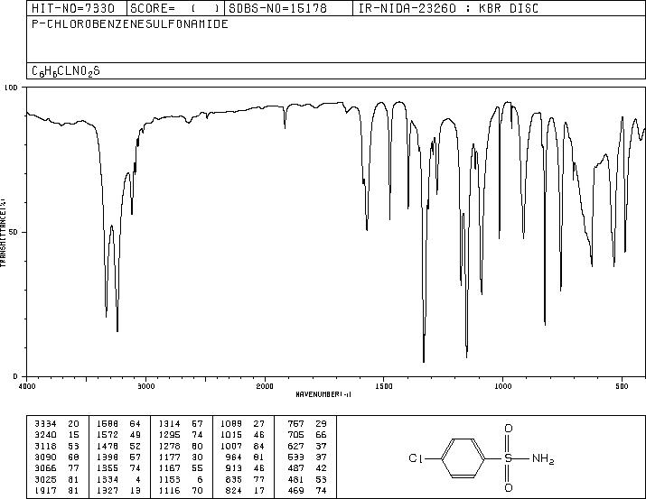 4-Chlorobenzenesulfonamide(98-64-6) IR1