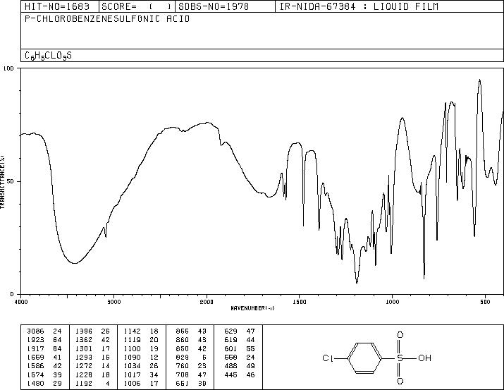 4-Chlorobenzenesulfonic acid(98-66-8) <sup>13</sup>C NMR