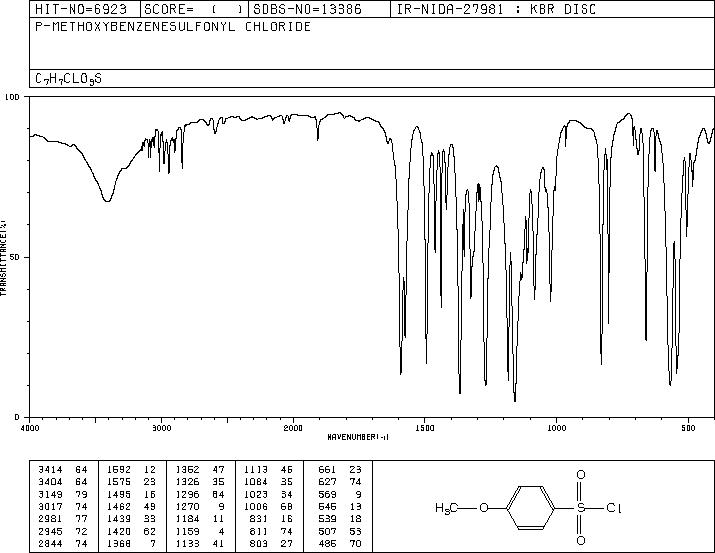 4-Methoxybenzenesulfonyl chloride(98-68-0) IR2