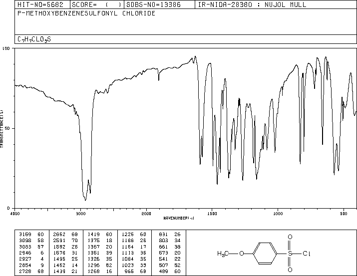 4-Methoxybenzenesulfonyl chloride(98-68-0) IR2