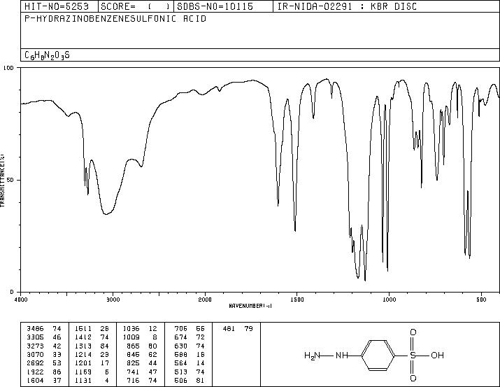 4-Hydrazinobenzenesulfonic acid(98-71-5) MS