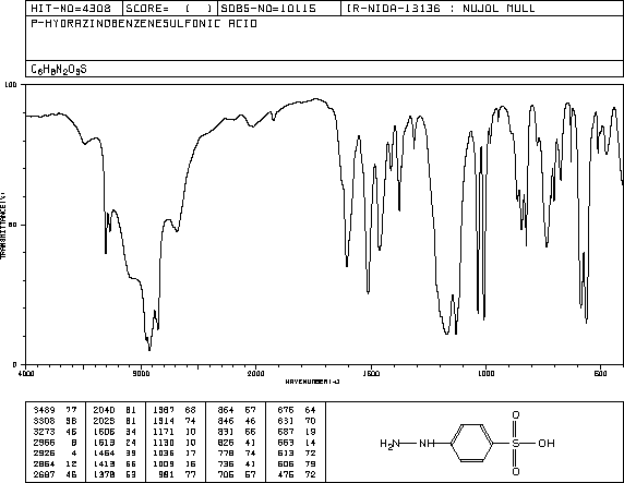 4-Hydrazinobenzenesulfonic acid(98-71-5) MS