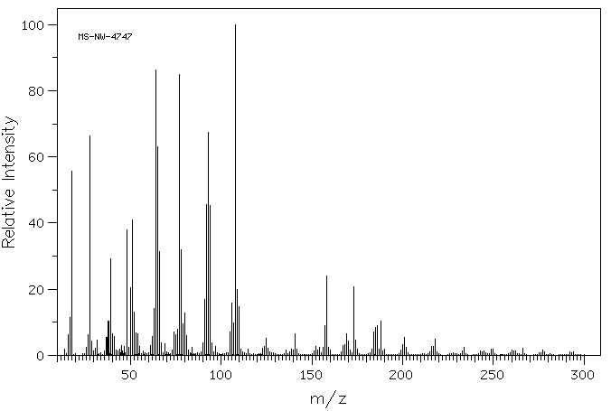 4-Hydrazinobenzenesulfonic acid(98-71-5) MS