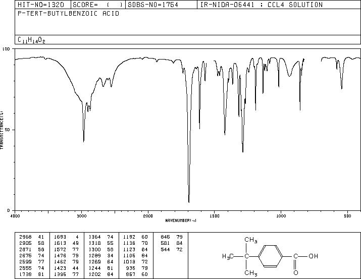 4-tert-Butylbenzoic acid(98-73-7) Raman