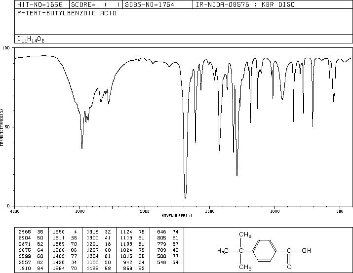 4-tert-Butylbenzoic acid(98-73-7) Raman