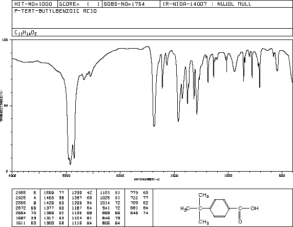 4-tert-Butylbenzoic acid(98-73-7) Raman