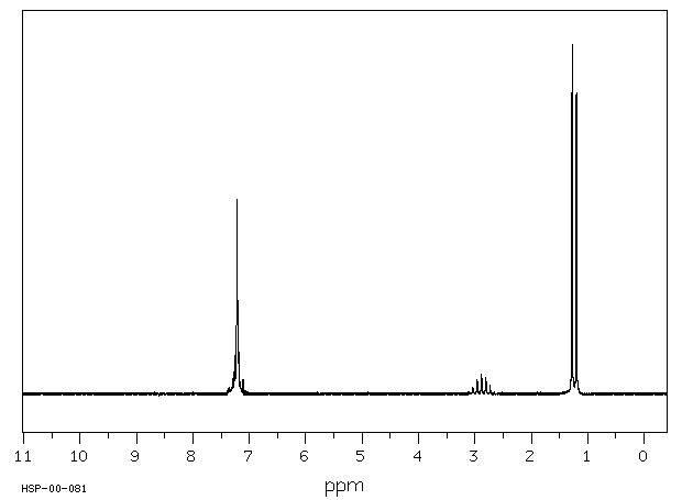 Cumene(98-82-8) Raman
