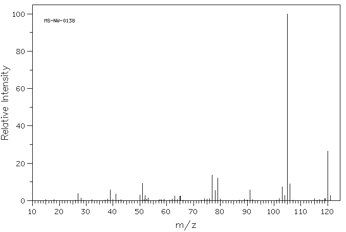 Cumene(98-82-8) Raman