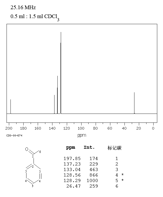Acetophenone(98-86-2) ESR