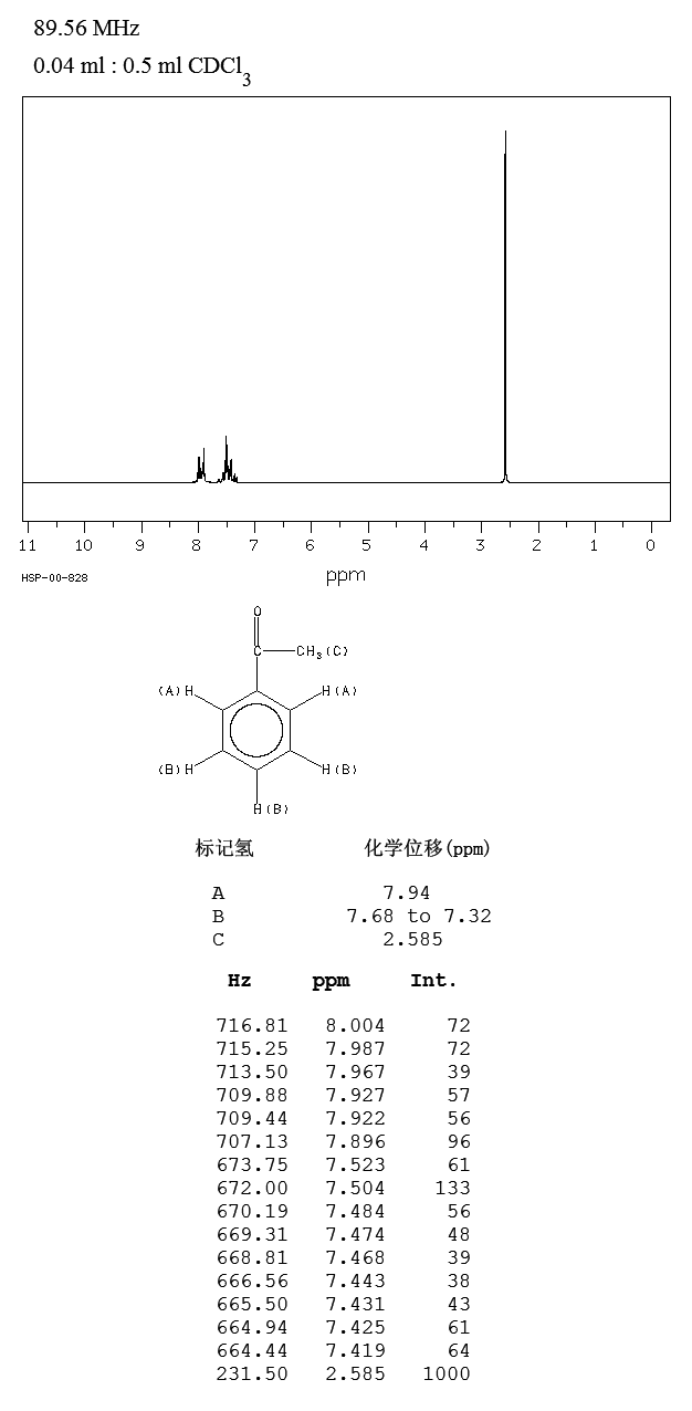 Acetophenone(98-86-2) ESR