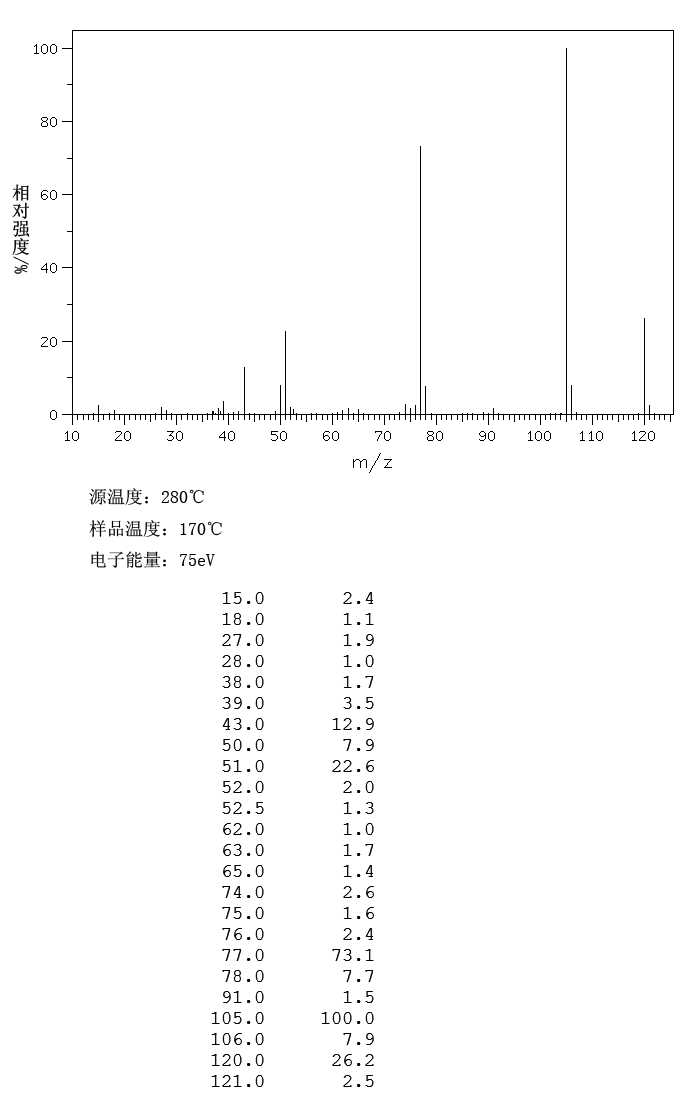 Acetophenone(98-86-2) ESR