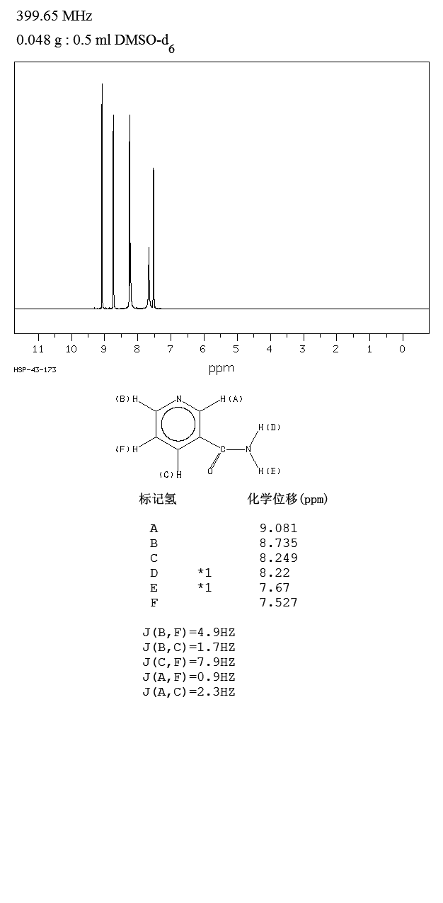 Nicotinamide(98-92-0) MS