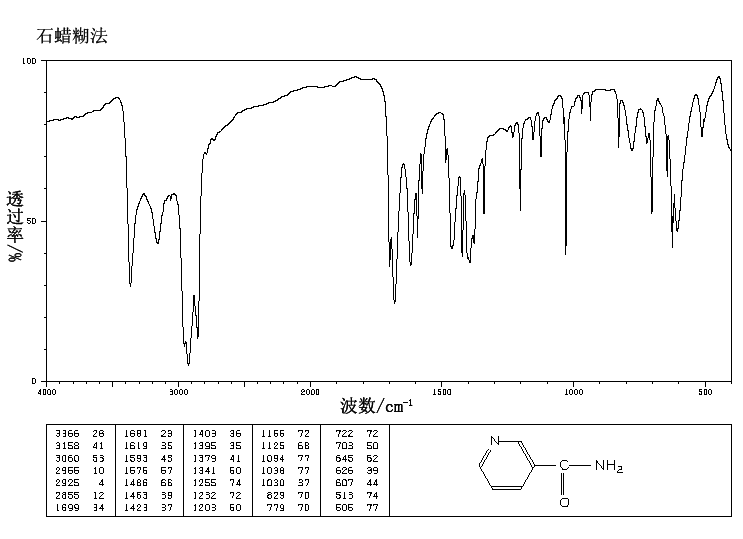 Nicotinamide(98-92-0) MS