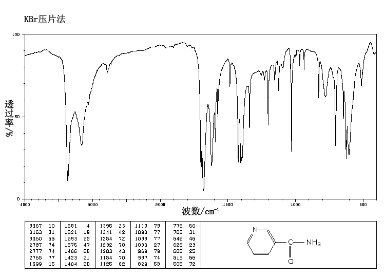 Nicotinamide(98-92-0) MS