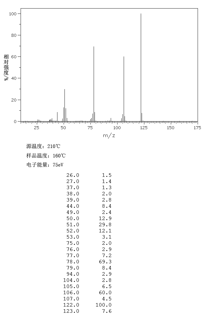 Nicotinamide(98-92-0) MS