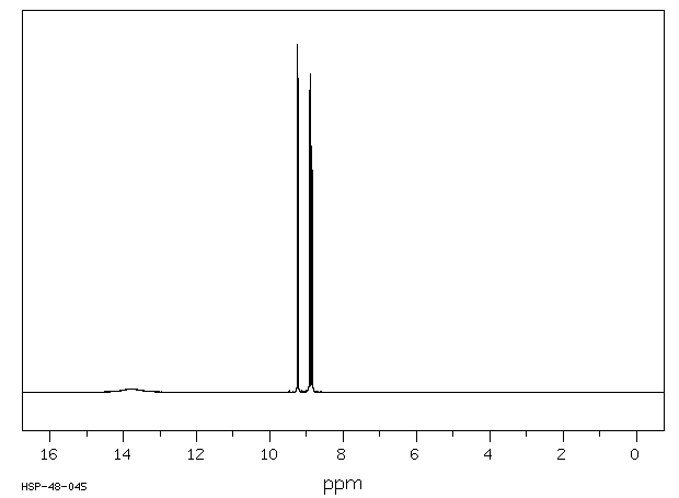 2-Pyrazinecarboxylic acid(98-97-5) MS