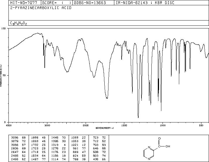 2-Pyrazinecarboxylic acid(98-97-5) MS