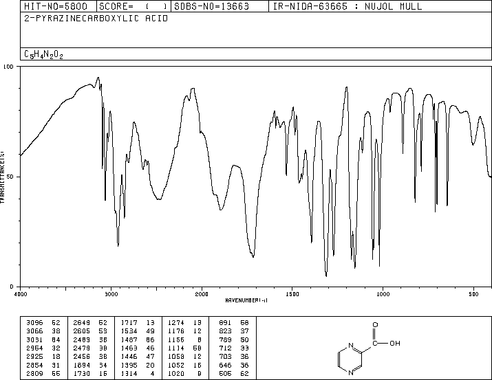 2-Pyrazinecarboxylic acid(98-97-5) MS