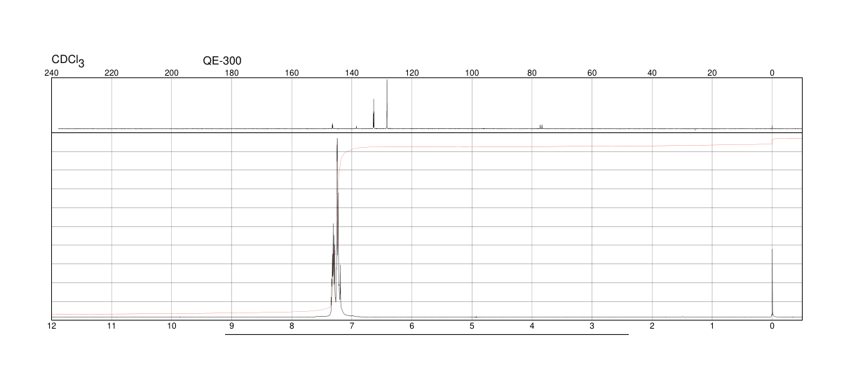 CIS-1,2-BIS(DIPHENYLPHOSPHINO)ETHYLENE(983-80-2) <sup>1</sup>H NMR