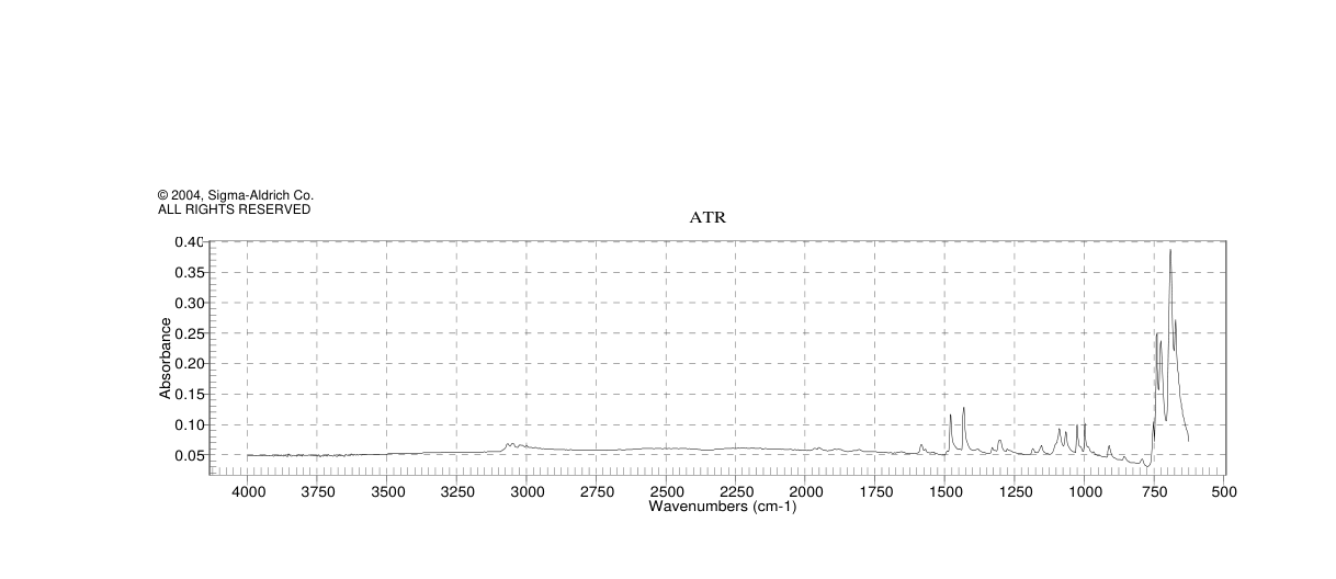CIS-1,2-BIS(DIPHENYLPHOSPHINO)ETHYLENE(983-80-2) <sup>1</sup>H NMR