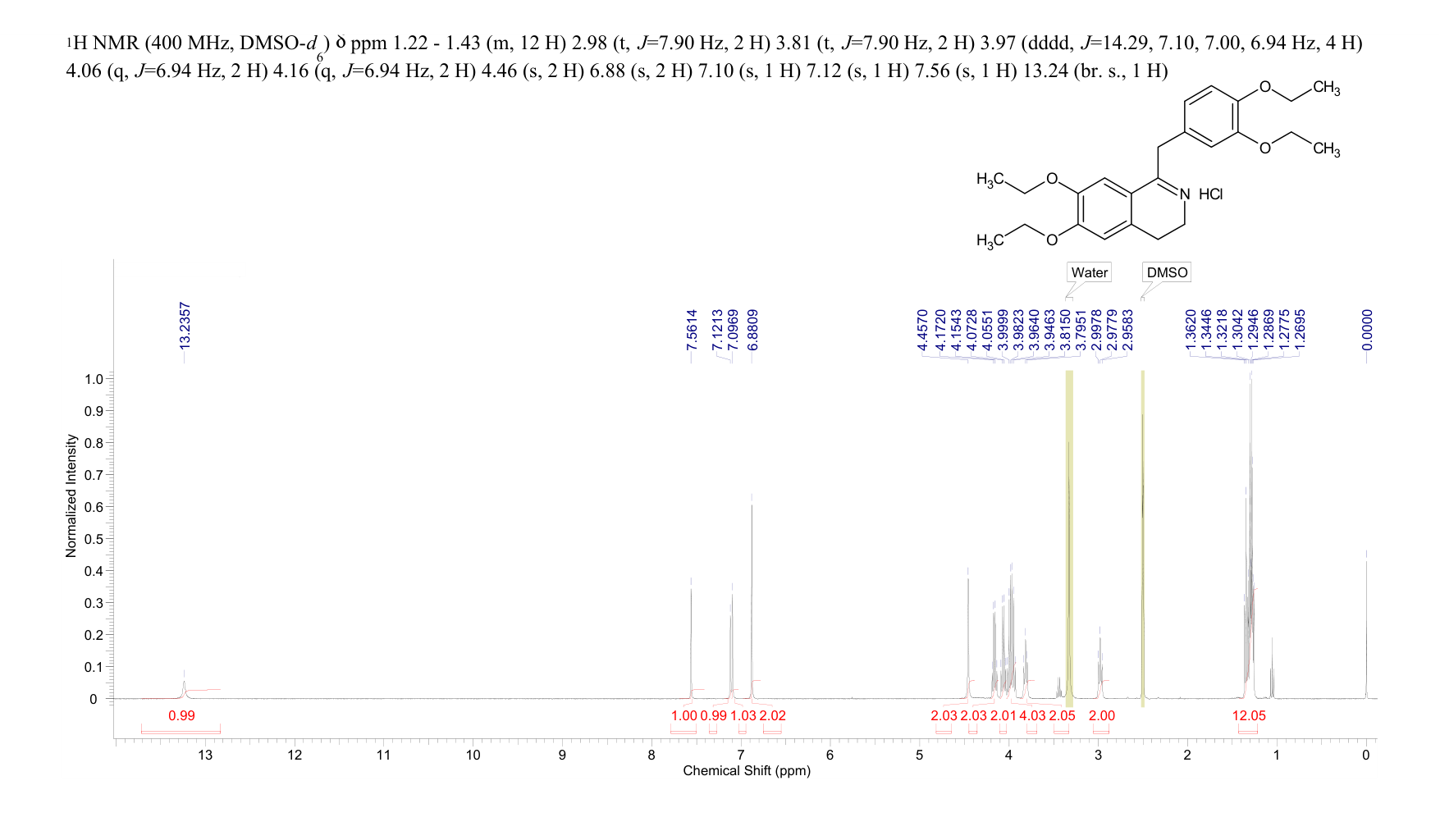 Drotaverine hydrochloride(985-12-6) <sup>1</sup>H NMR