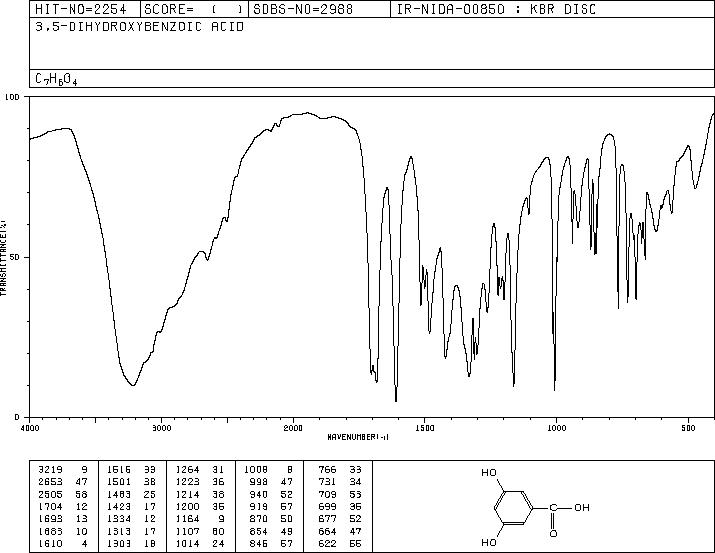 3,5-Dihydroxybenzoic acid(99-10-5) MS