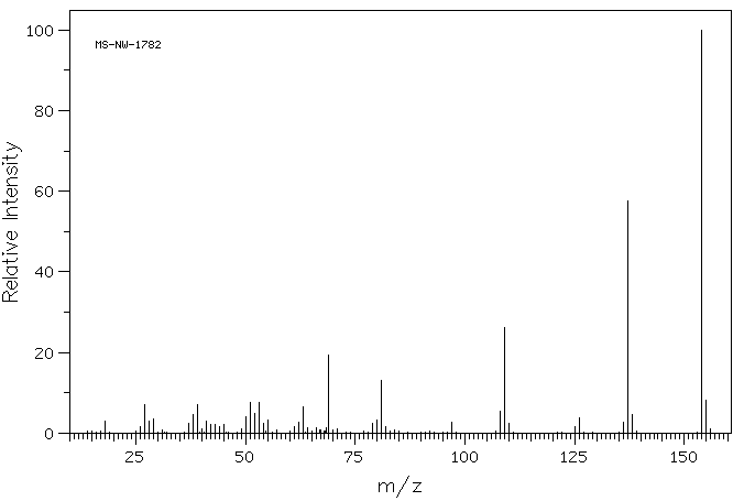 3,5-Dihydroxybenzoic acid(99-10-5) MS