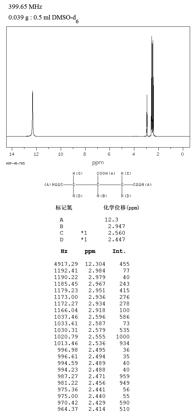 TRICARBALLYLIC ACID(99-14-9) MS