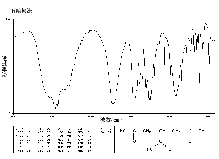 TRICARBALLYLIC ACID(99-14-9) MS