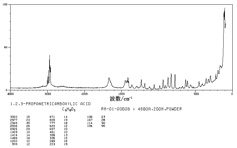 TRICARBALLYLIC ACID(99-14-9) MS