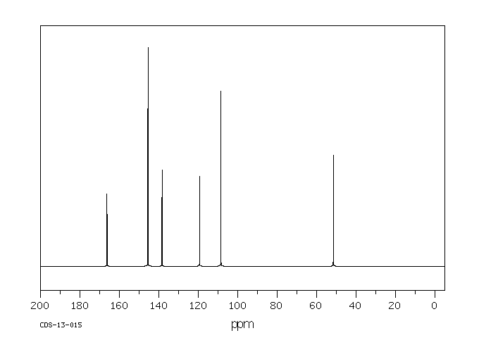 Methyl gallate(99-24-1) MS