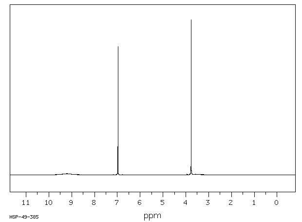 Methyl gallate(99-24-1) MS