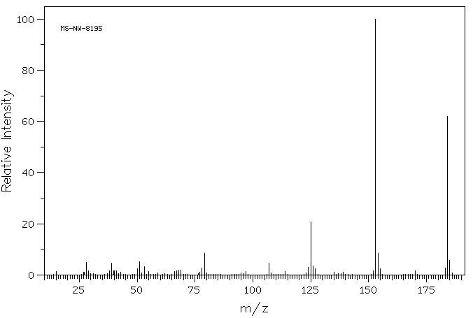 Methyl gallate(99-24-1) MS