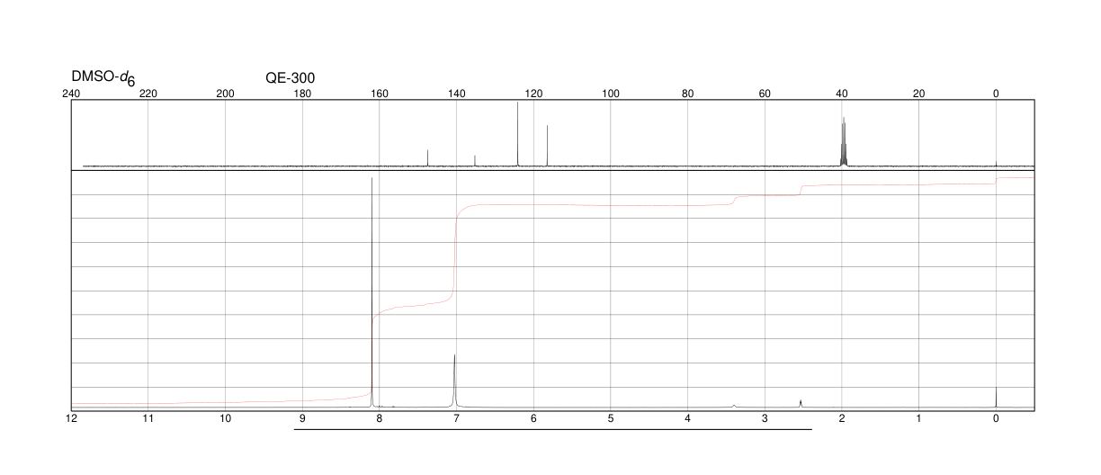 2,6-Dichloro-4-nitroaniline(99-30-9) <sup>1</sup>H NMR