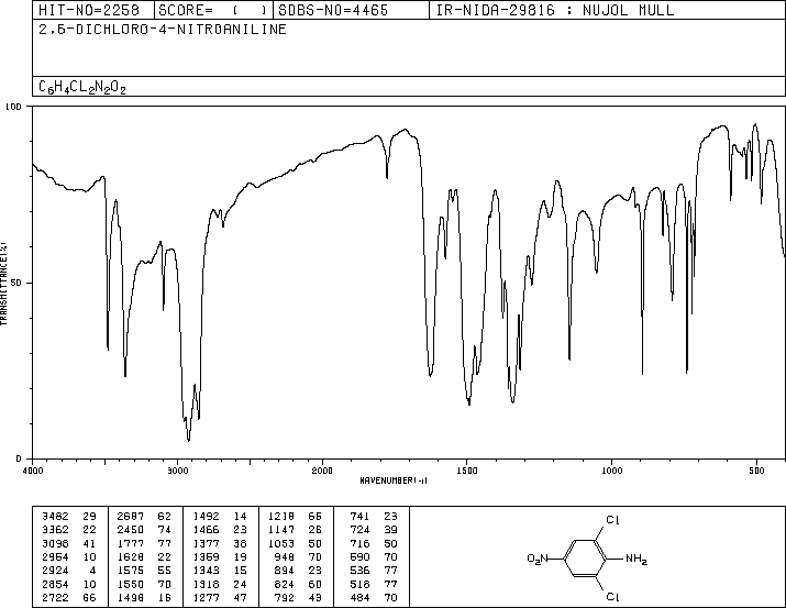 2,6-Dichloro-4-nitroaniline(99-30-9) <sup>1</sup>H NMR